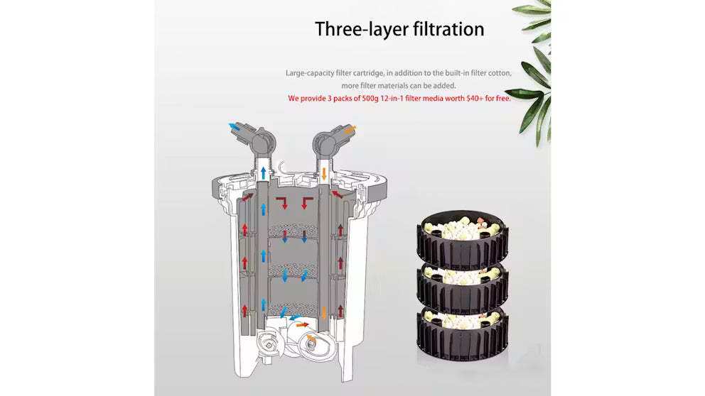 HIGH POWER CANISTER FILTER WITH UV LIGHT - MODEL HW5000