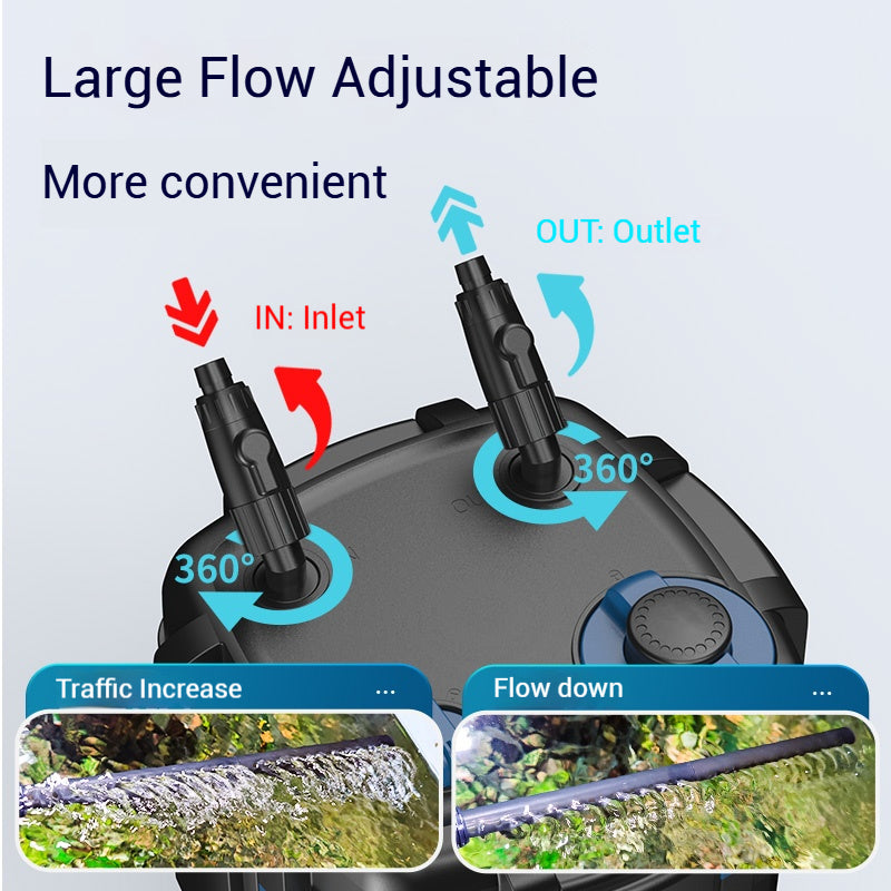 SILENT HIGH POWER CANISTER FILTER FOR TANKS UPTO 300 LITRE TANK , WITH BUILT IN HEATER / UV LIGHT AND EASY PULL OUT PRE FILTER- MODEL  YWY800