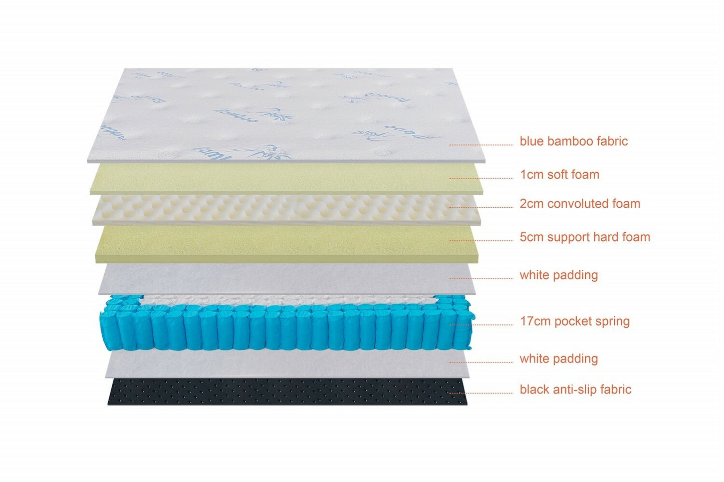 Orthopedic Euro Top Pocket Sprung Mattress in king single size with soft firmness, featuring a 5-zone pocket spring system and a pillow top for enhanced comfort and support.