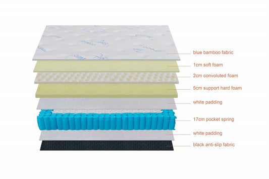 Orthopedic Euro Top Pocket Sprung Mattress in single size with medium firmness, featuring a 5-zone pocket spring system and pillow top for superior comfort and support.