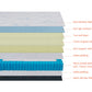 Queen size Mr & Mrs Orthopedic Cool Gel Top Pocket Sprung Mattress with dual firmness options, soft and firm side labels, and a cross-sectional view of the mattress layers.